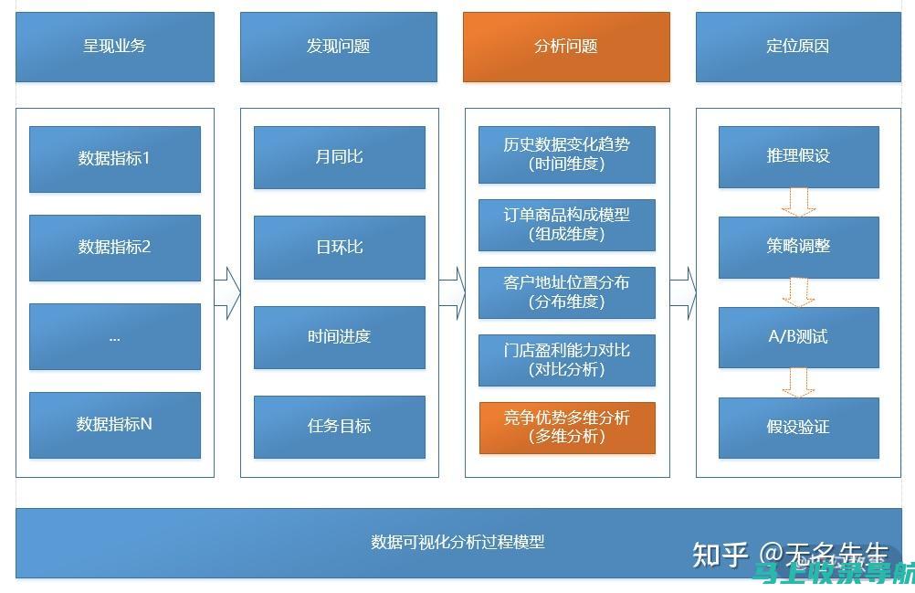 多维度分析：深圳企业如何通过SEO提升网站搜索排名及流量